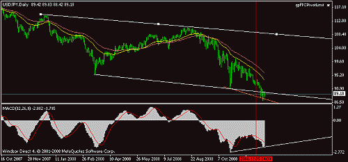 jpy.gif‏