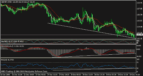 gbpjpy   30.gif‏