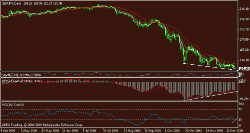 gbpjpy day.gif‏