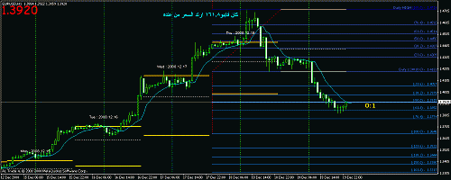 eur- usd - h1.gif‏