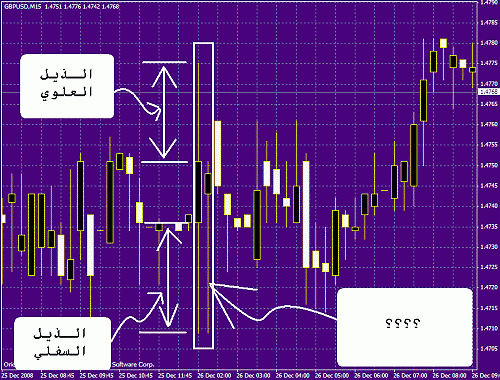 gbpusd.gif‏