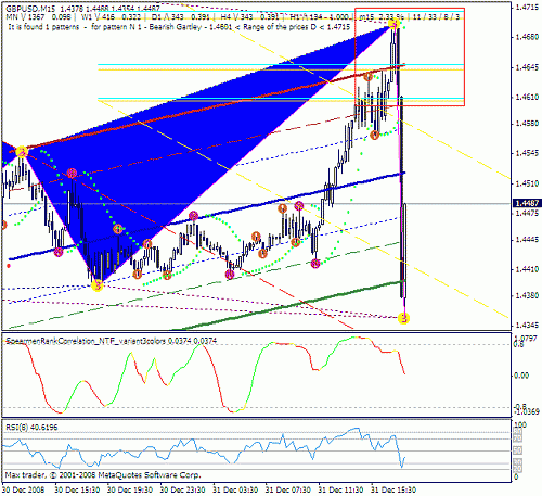 GBPUSD.gif‏