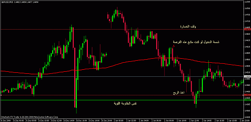 200ema m15.gif‏