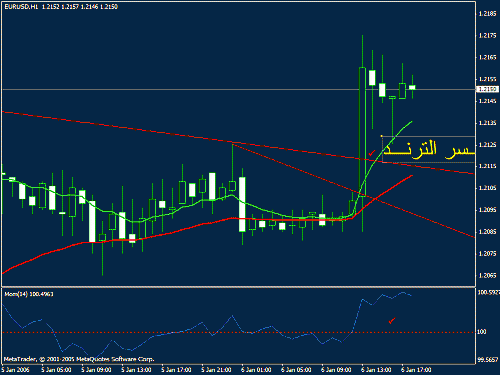 eur-usd.gif‏