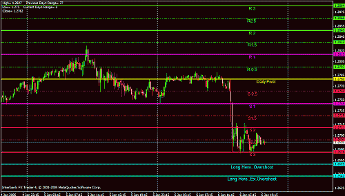 usd chf daily.gif‏