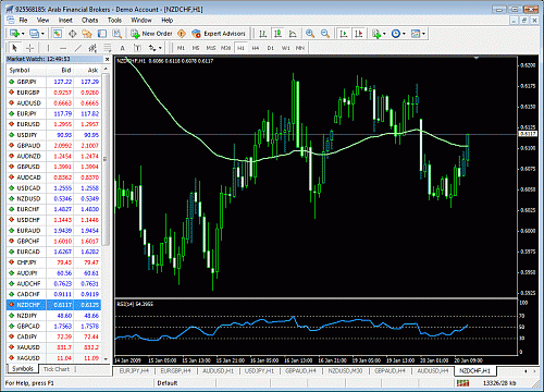 nzd chf.gif‏