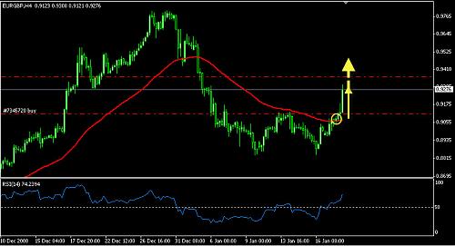 eurgbp at last.jpg‏