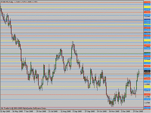 eurusd1.gif‏