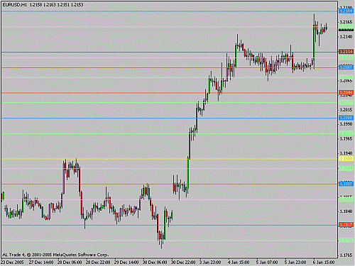 eurusd3.gif‏