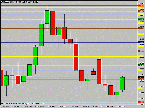 eurusd7.gif‏