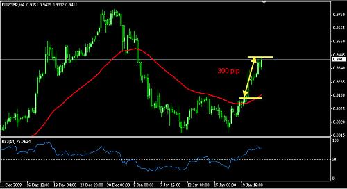 eurgbp done.jpg‏