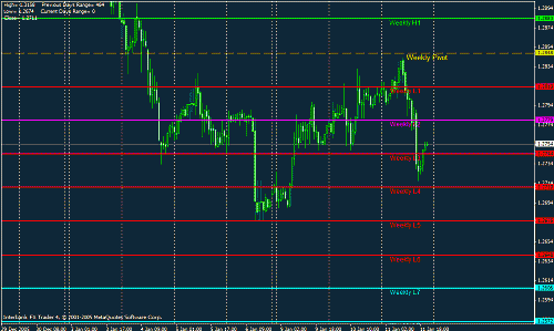 usd weekly.gif‏