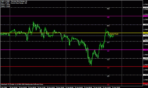 gbp daily.gif‏