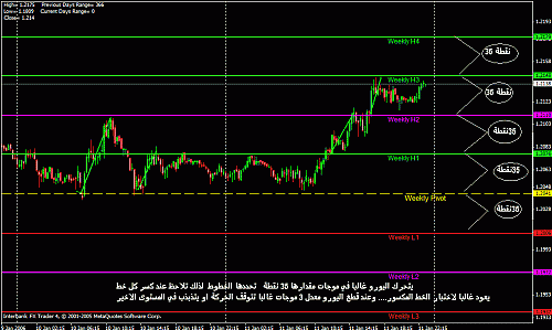 eur daily.gif‏