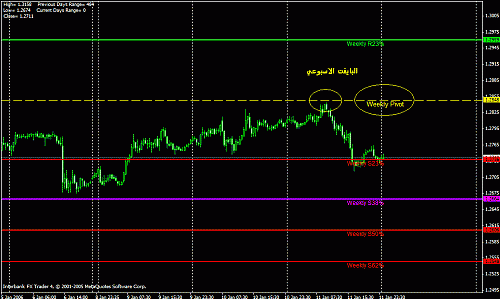 gbp weekly.gif‏