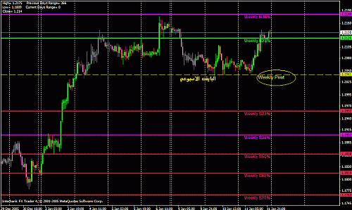 eur weekly.gif‏