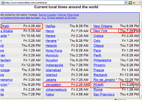 World Time.GIF‏