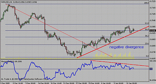 nzd2.gif‏