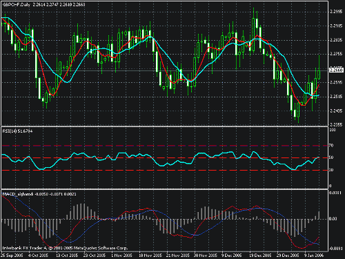 gbp2.gif‏