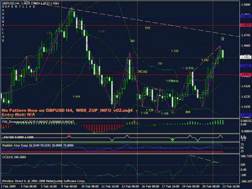 divergence gbpusd 4h 2.gif‏