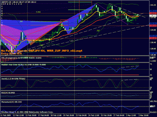 divergence gbpjpy 4h 2.gif‏