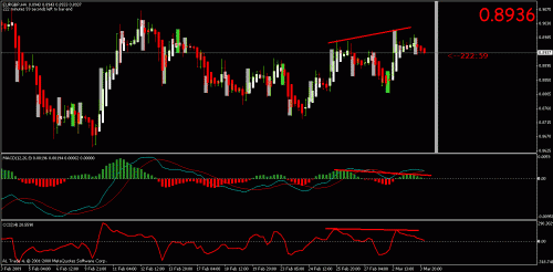 div_eurgbp.gif‏