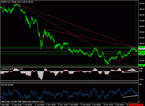 gbp jpy.gif‏