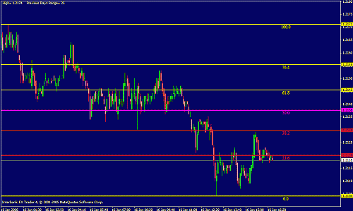 eur daily.gif‏