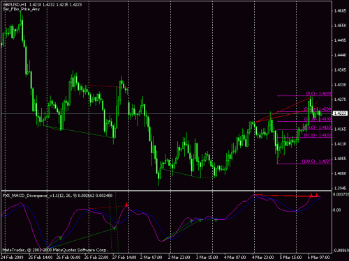 gbpusd.gif‏