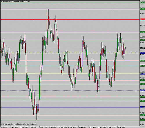 eurgbp2.gif‏