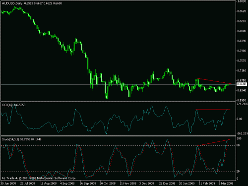 aud usd dav.gif‏