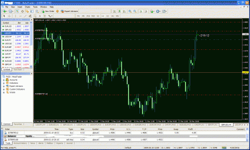 gbpusd.gif‏