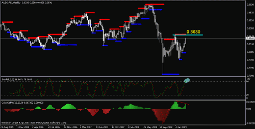 audcad.gif‏