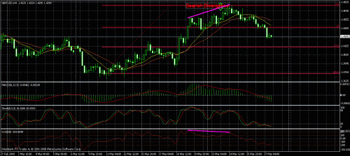 gbpusd-25mar-div.gif‏