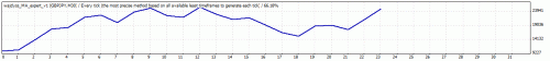 TesterGraph.gif‏