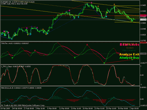 eurgbp.gif‏