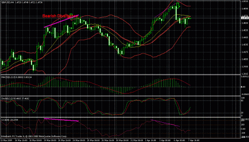 gbpusd-6-4-2009.gif‏