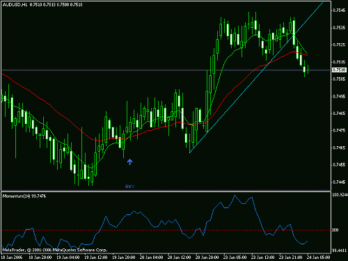 eurchf.gif‏