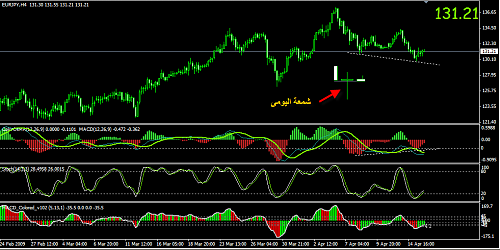 eurjpy.png‏