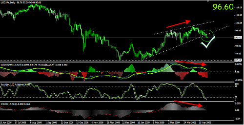 usdjpy1.png‏