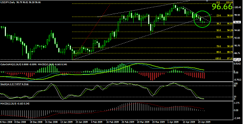 usdjpy2.png‏