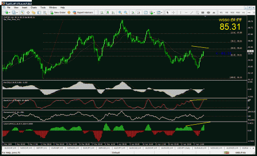 chfjpy h4.gif‏