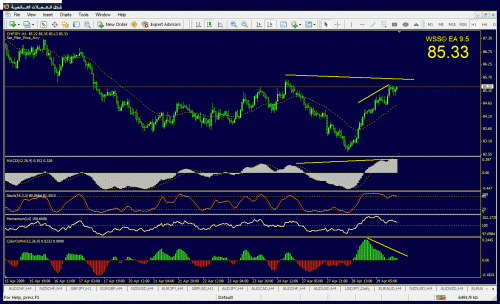 chfjpy h1.gif‏