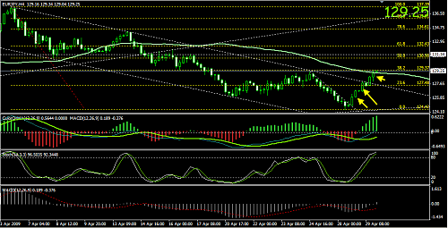 eurjpy4.png‏