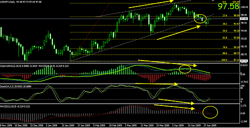 usdjpy3.png‏