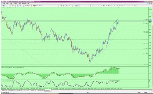 usdjpy h1.jpg‏