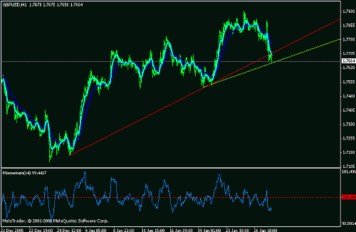 gbp_usd.gif‏