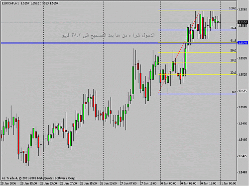 eur-chf2.gif‏