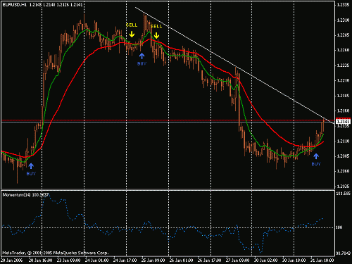 eur.gif‏