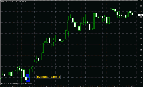 gbpusd15min.gif‏